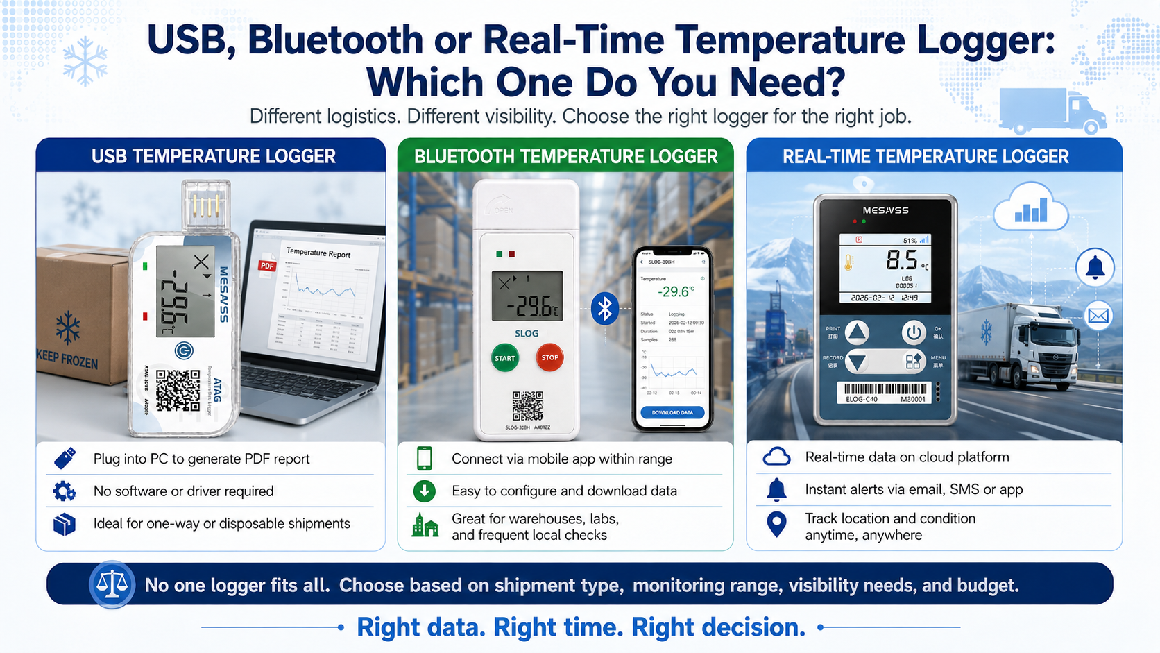 USB, Bluetooth or Real-Time Temperature Logger: Which One Do You Need?
